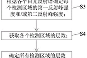 过渡金属硫族化合物的层数确定方法