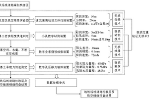 城市地铁区间道路松散及脱空精细探查的装置及方法