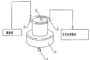 谐振式磁感应生物电阻抗断层成像方法所采用的设备