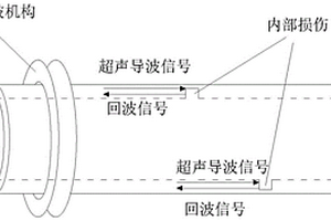 身管损伤状态超声导波诊断方法