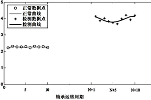 低速滚动轴承的声学故障诊断方法