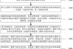 无损检测工业电源内灌胶气泡的方法及装置