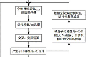 基于遗传算法的超声传感器阵列参数的分析方法