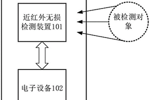 近红外无损检测装置以及近红外无损检测系统