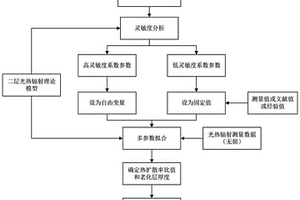 基于调制光热辐射技术的复合绝缘子老化程度无损检测方法