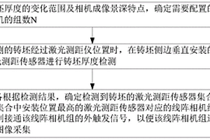 铸坯厚度自适应在线图像采集方法