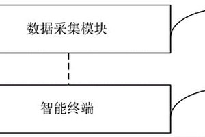 臂戴式人工智能血糖仪