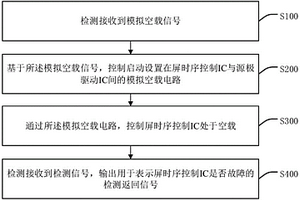 显示模组异常定位方法、装置、智能设备及存储介质