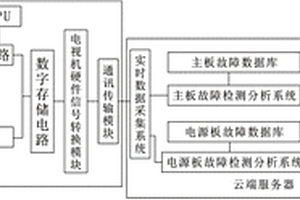 基于大数据分析的电视机硬件诊断系统