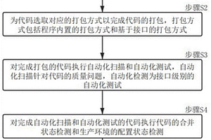 托管式上线方法和系统