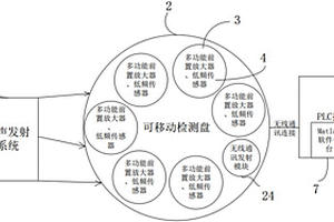 基于声发射层析成像定量分析混凝土结构损伤部位的方法