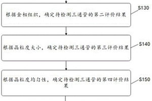 在役三通的性能评价方法、装置、电子设备及介质