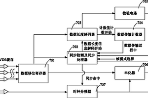 低压差分信号LVDS接收器、发送器及LVDS接收、发送处理方法