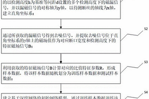 基于比值特征参数的断口宽度反演模型的构建方法