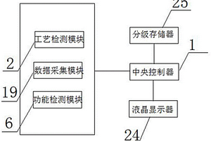 电容器寿命与可靠性评估系统及方法