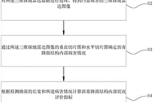 三维探地雷达评价沥青路面结构内部状况的方法