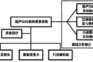 基于超声TOFD的缺陷离线判别方法