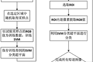 基于彩色信息进行焊道识别的方法