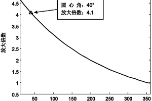 基于时间反转聚焦方法的管道缺陷大小判定方法