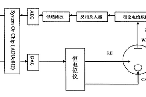 用于液体样品的智能化学分析系统