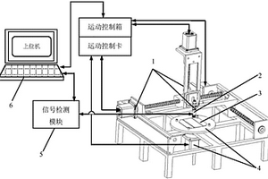 硅太阳能电池缺陷的涡流扫查系统