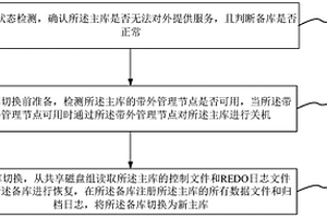 数据库切换方法、系统、介质和装置