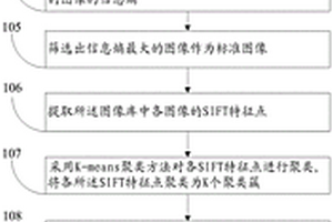 太赫兹成像方法及系统和一种无损检测方法及系统