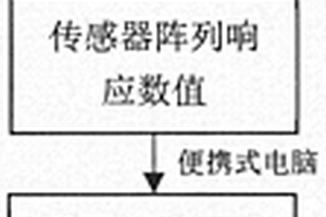 用于草莓新鲜度判别的便携式电子鼻系统的设计及方法