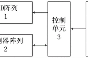 基于荧光方法的塑料快速分类设备