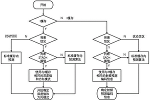 手机射频信号预压缩方法