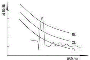 电站锅炉膜式水冷壁管焊缝超声波探伤方法