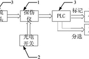 铝及铝合金薄壁管材涡流自动探伤设备与自动探伤方法