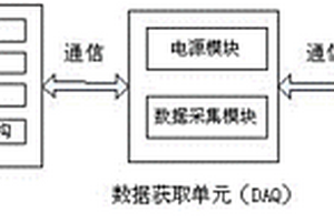 压缩模量电缆老化诊断装置