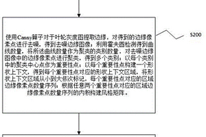 水泵叶轮异常识别方法