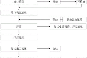 钢结构的焊接接口工艺