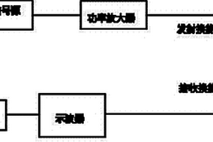 利用声速判定压电陶瓷相变的方法