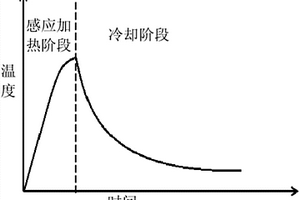 复合碳纤维板内部缺陷的无损检测增强方法