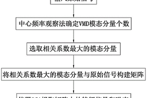 蜂窝结构空耦超声信号特征提取方法