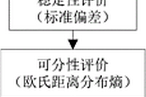 一维构件应力波信号特征向量的择优方法