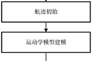 基于毫米波雷达的面向自动驾驶的车辆感知方法