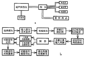 小径管焊接接头超声探伤装置及方法