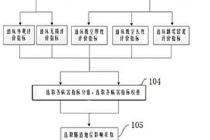 运营盾构区间隧道整体式道床脱空病害评价及分级方法