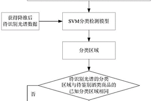 从透光包装瓶外鉴别酒类商品的方法