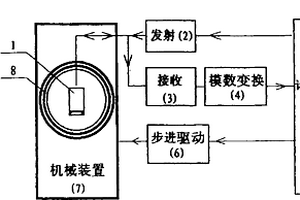 齿轮焊缝超声探伤装置和方法