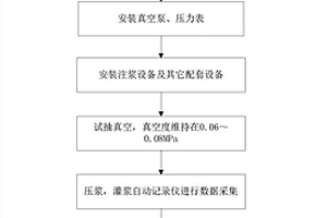 大型混凝土箱梁预应力管道压浆密实度控制方法