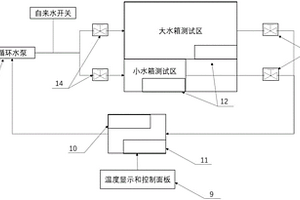 高温环境恒温超声试验系统