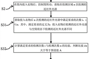 衣物材质信息获取方法及洗护装置