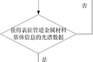 20号钢珠光体球化等级的现场快速分析方法