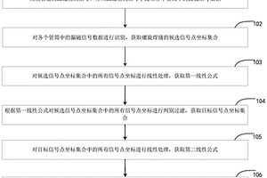 管道螺旋焊缝漏磁自动识别方法和装置