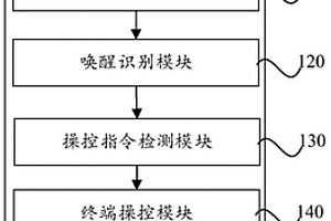 智能头盔及智能头盔的语音交互控制方法